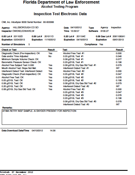 Mouth Alcohol Test Fails on Intoxilyzer 8000