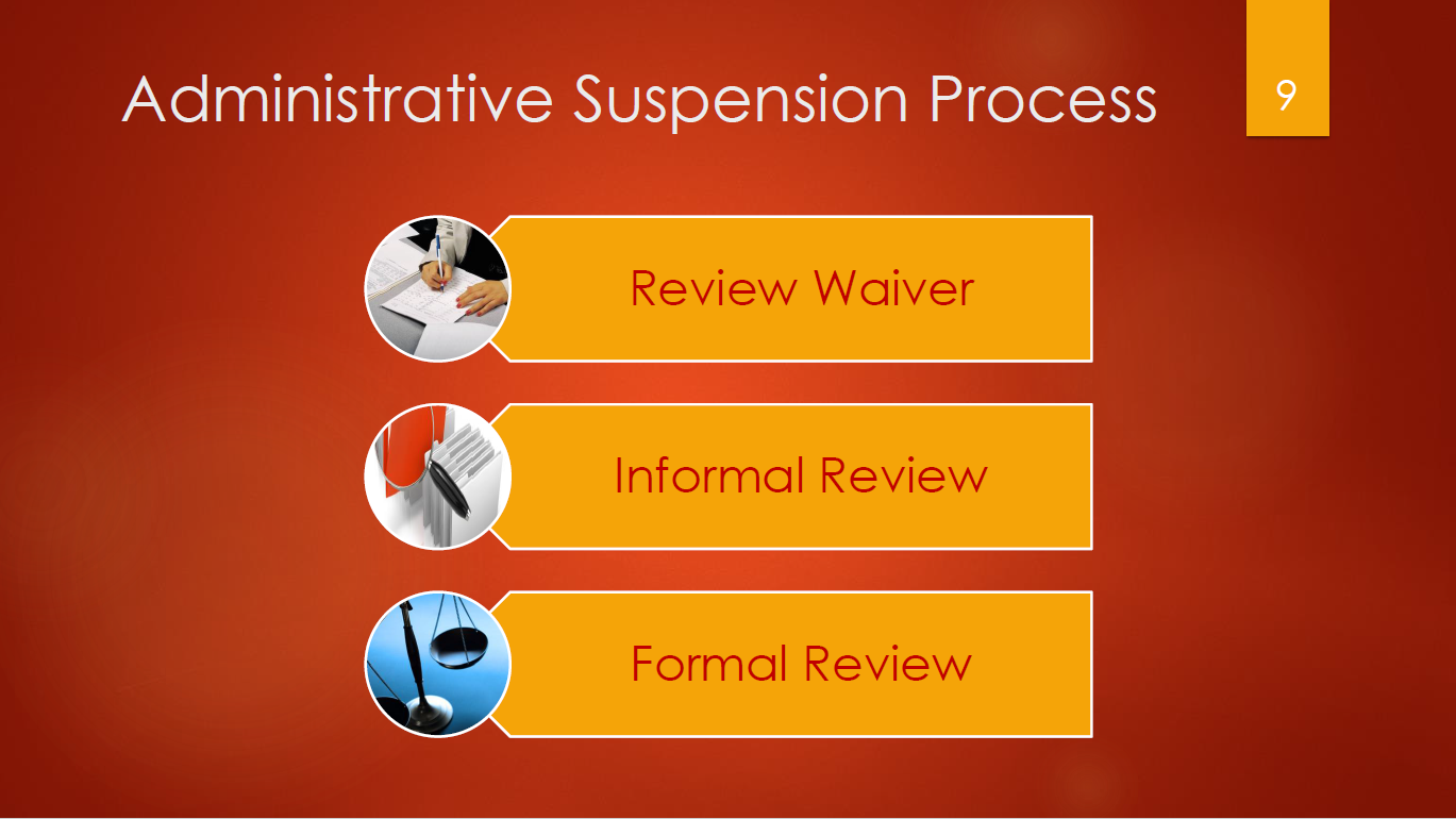 9-admin-suspension-process-review-waiver-informal-review-formal-review